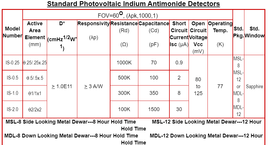 image.png InfraRed Associates 锑化铟红外探测器